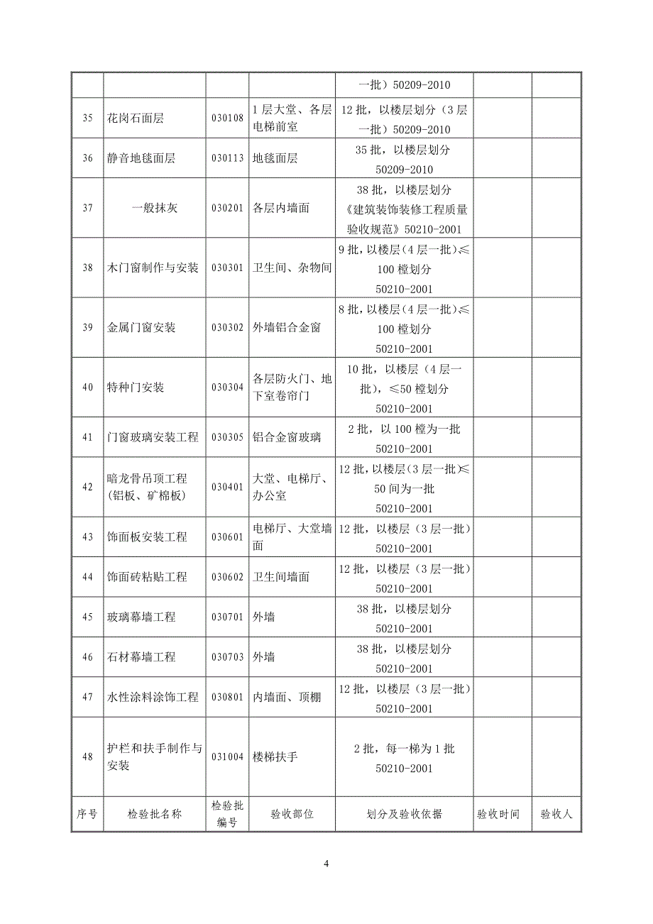 检验批划分计划表(1)_第4页