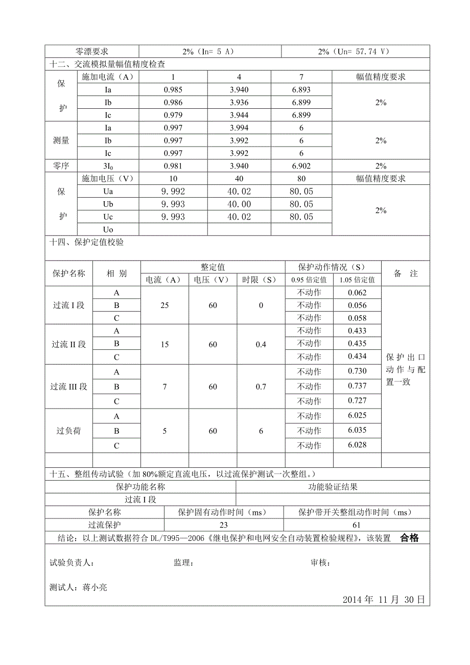 10KV继保预防性试验报告_第2页