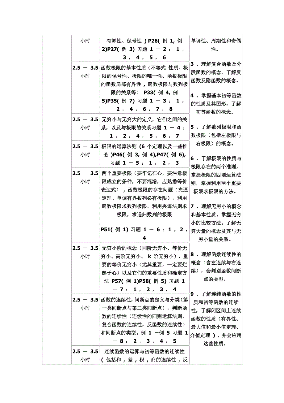 考研高数复习计划408583_第2页