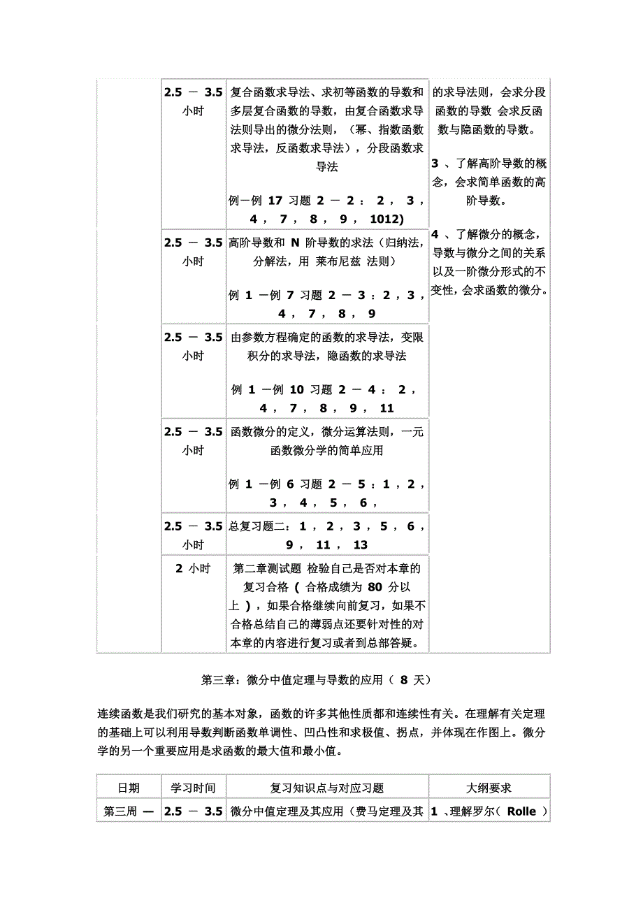 考研高数复习计划408583_第4页