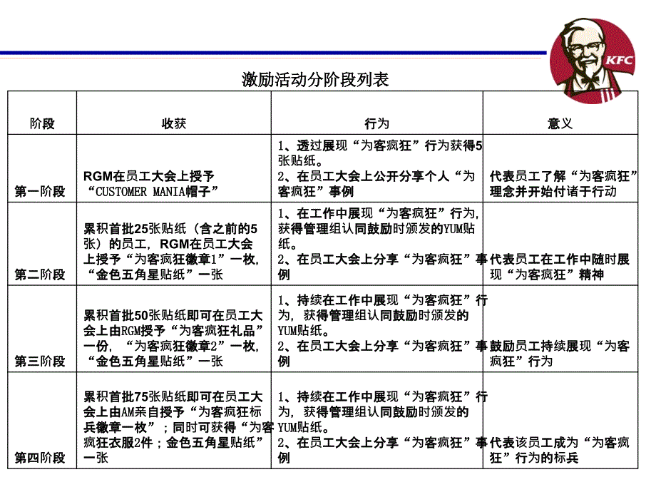 毕业答辩ppt模板-北京工业大学_第4页