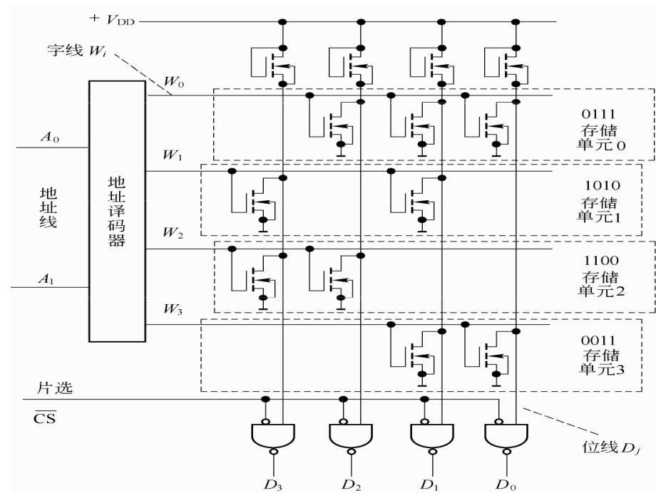 北京邮电大学 数电 数字逻辑第七章_第4页