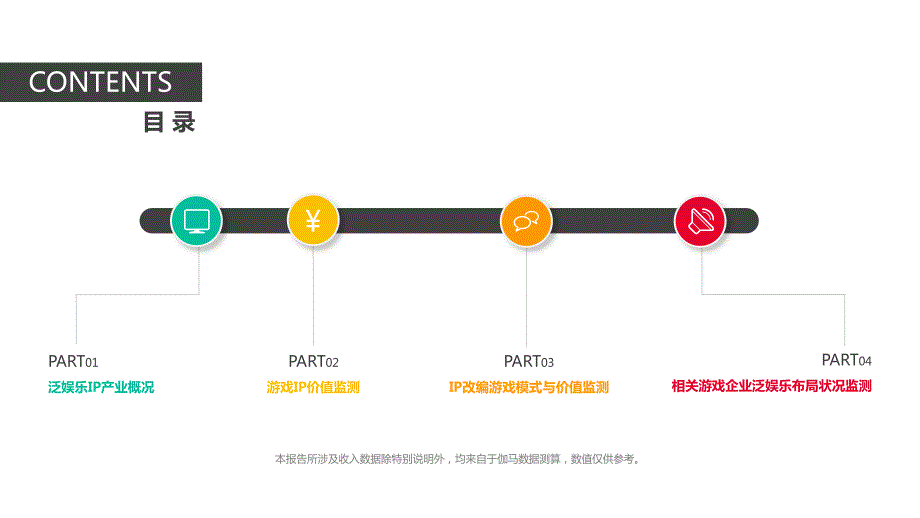 2017年泛娱乐IP游戏价值研究报告-伽马数据_第2页