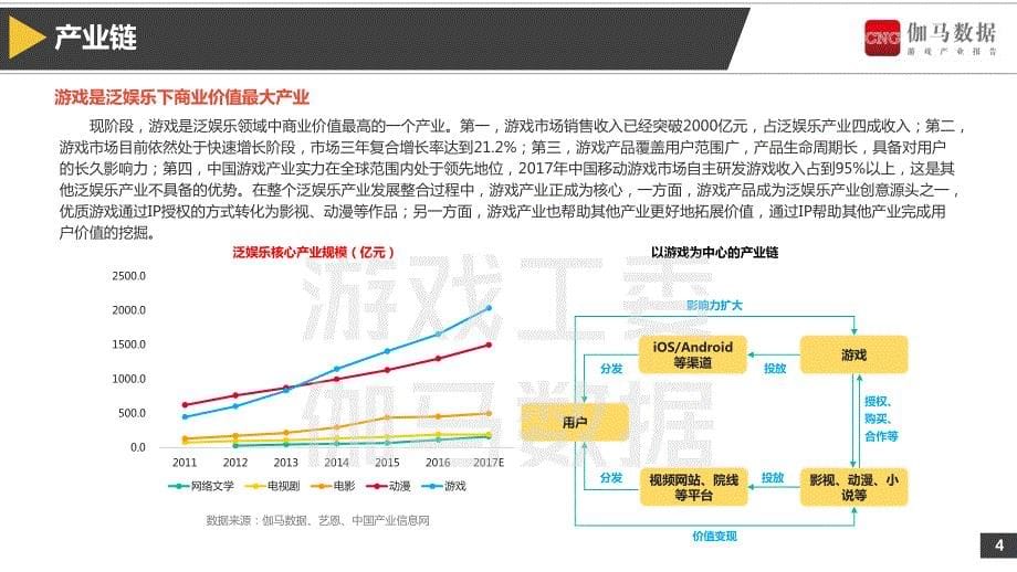 2017年泛娱乐IP游戏价值研究报告-伽马数据_第5页