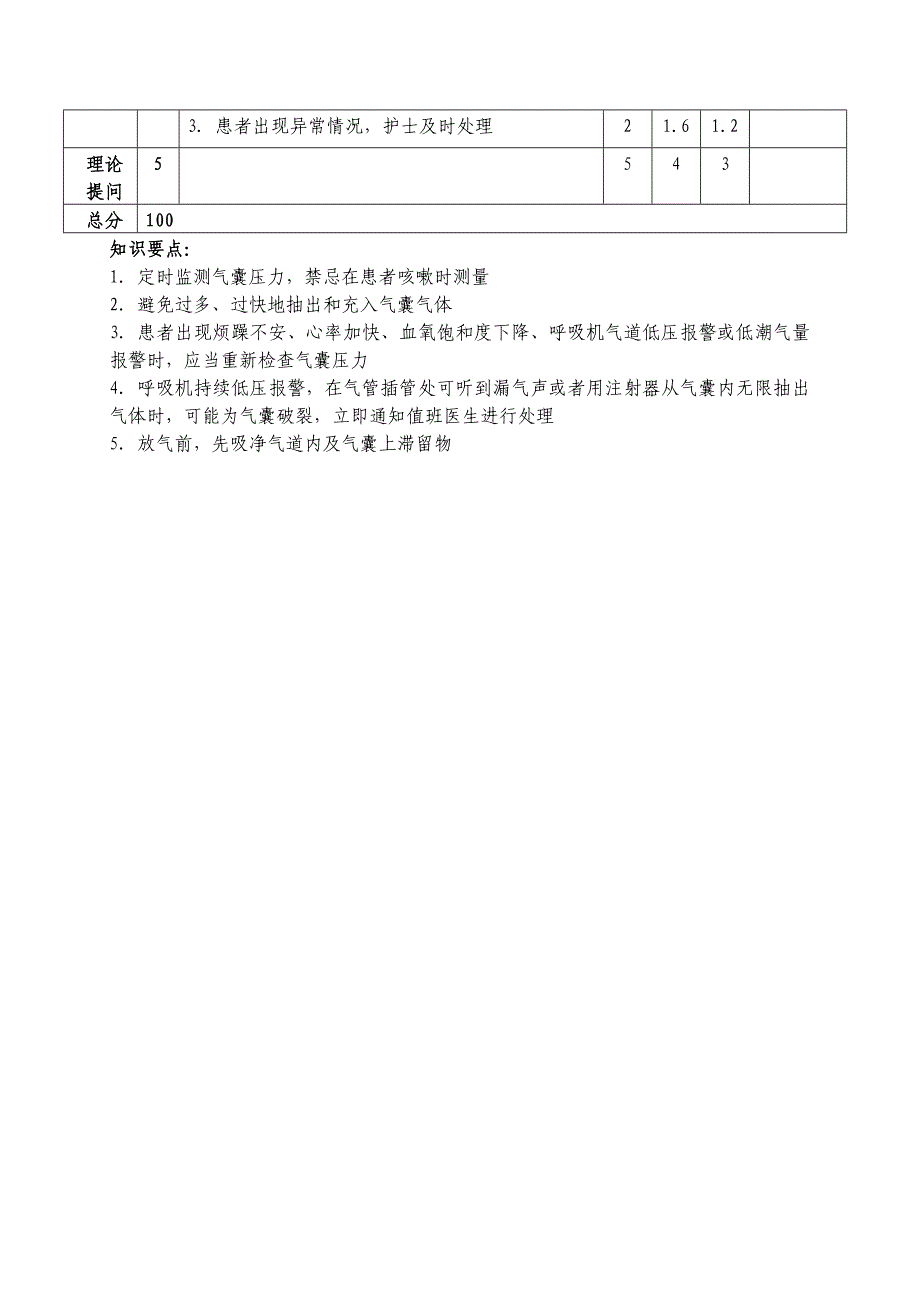 气管导管气囊压力监测_第2页