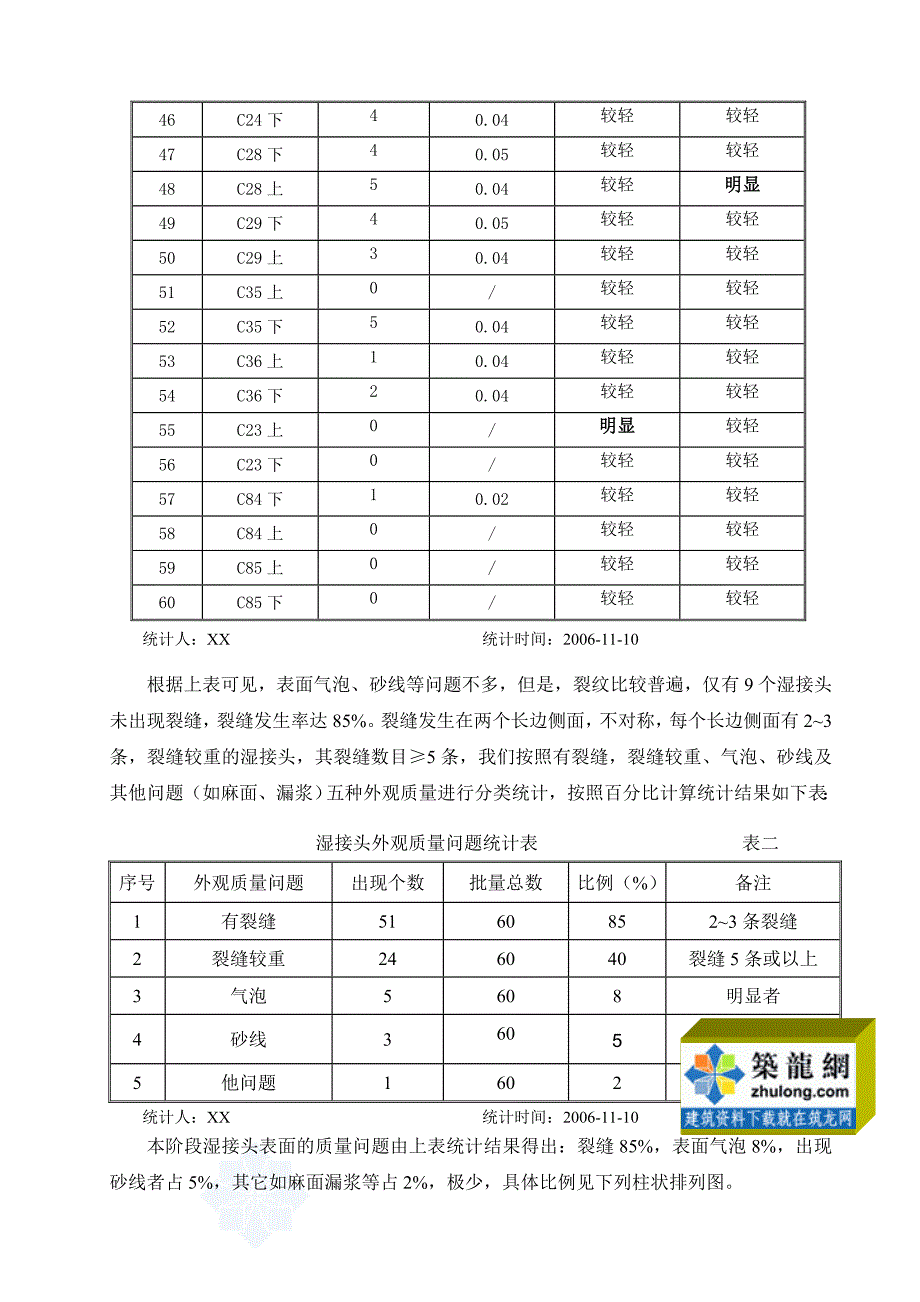 工艺工法qc跨海大桥工程提高湿接头外观质量_第4页