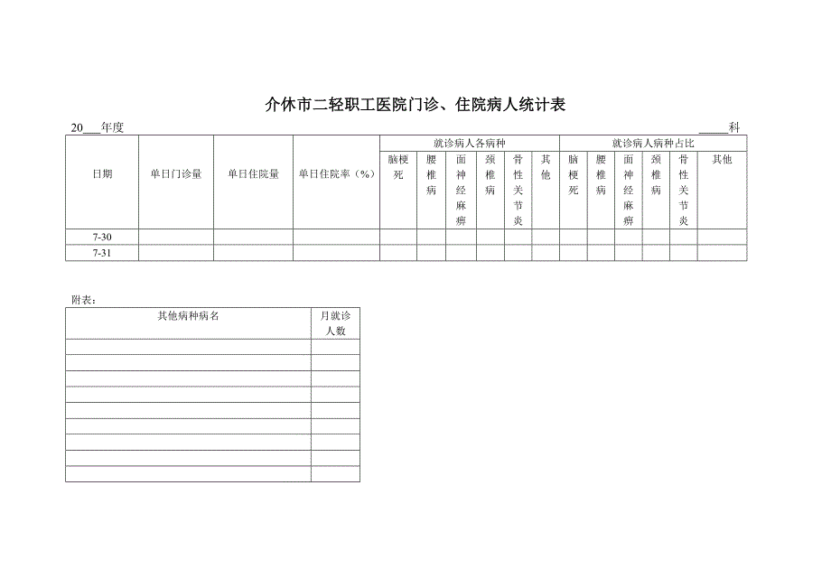 门诊、住院病人统计表_第2页