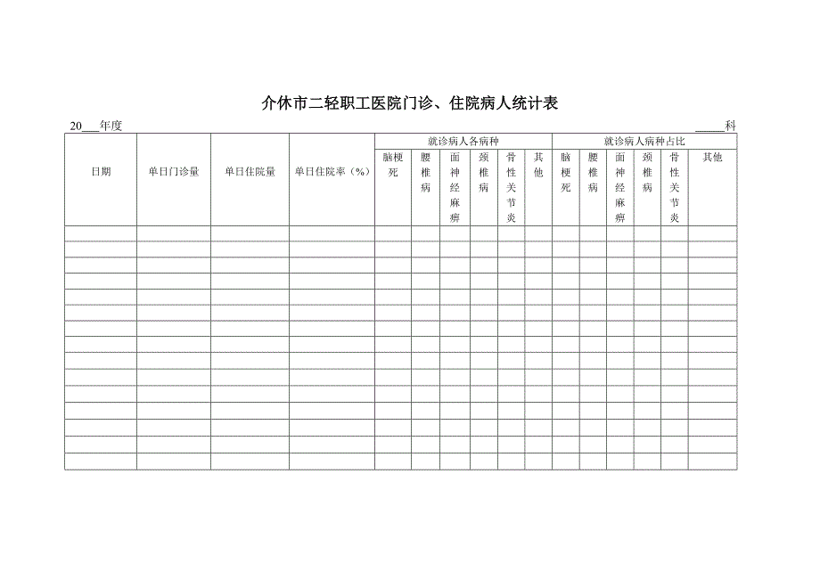 门诊、住院病人统计表_第3页