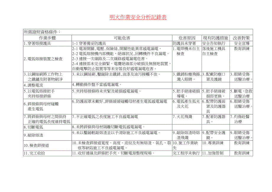 明火电弧熔接作业jsa_第1页