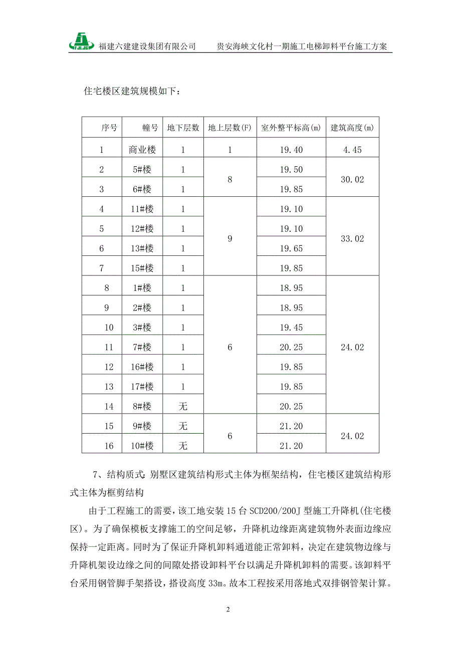 福建某别墅与住宅工程施工电梯卸料平台施工(附计算书)_第3页