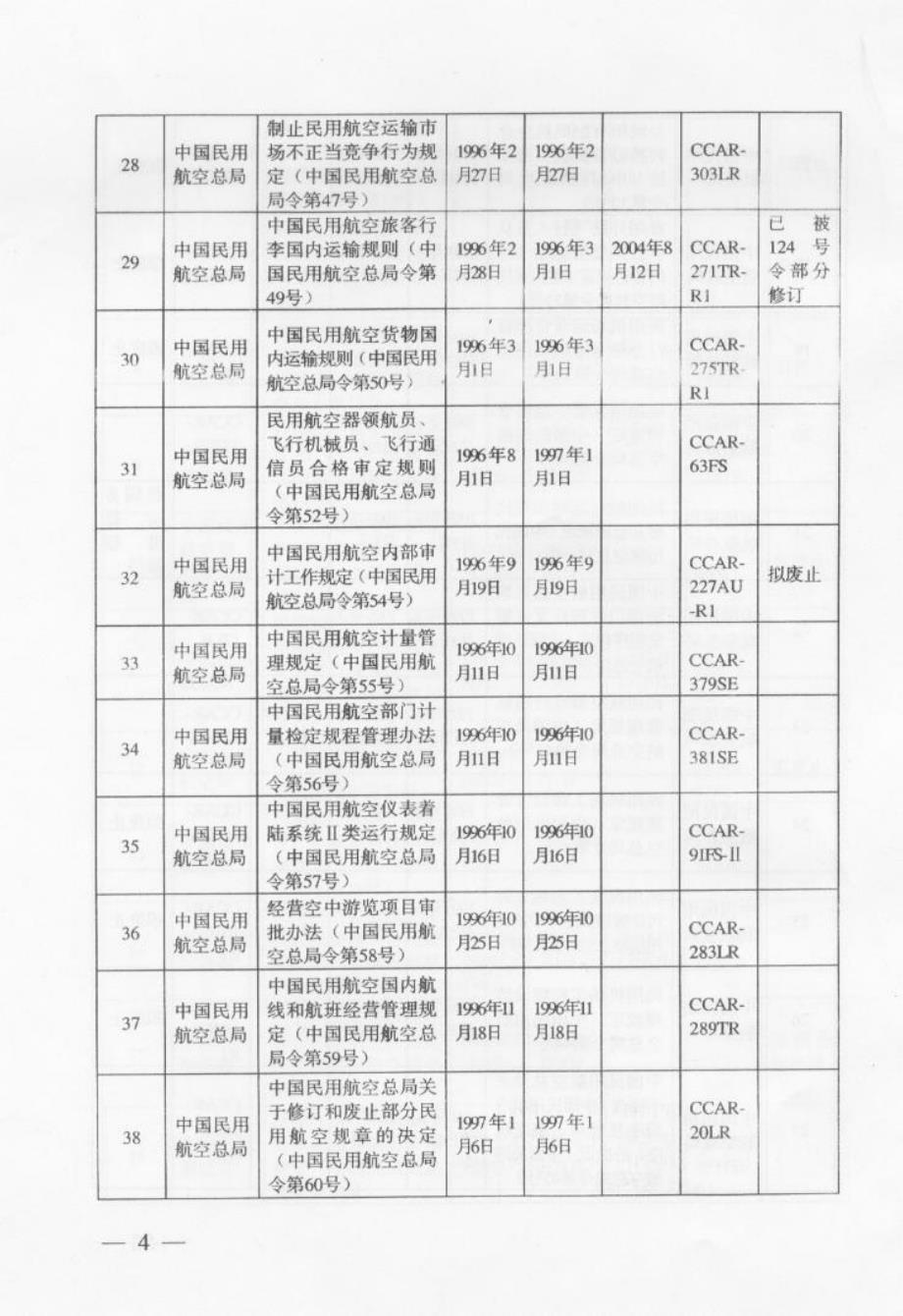 中国民用航空总局现行有效规章目录_第4页