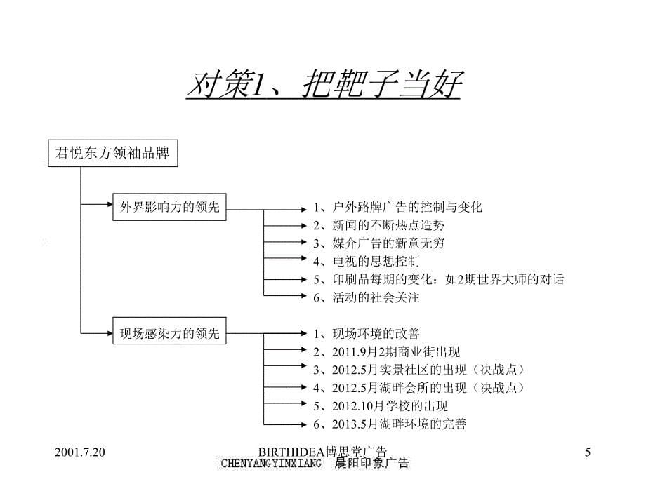 衢州君悦东方二期推广案_第5页