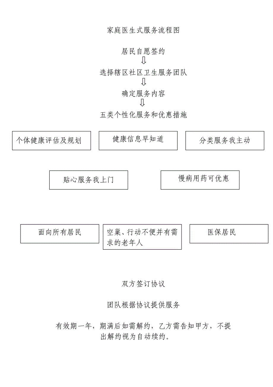 北京市家庭医生式服务致居民一封信_第2页