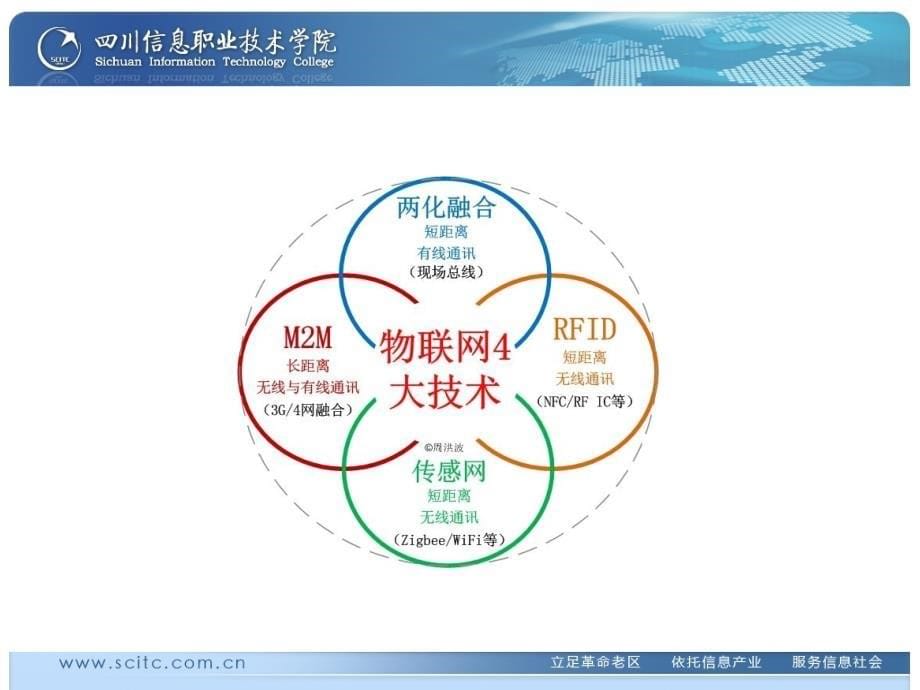 Lecture 01 课程介绍与无线传感器网络简介_第5页