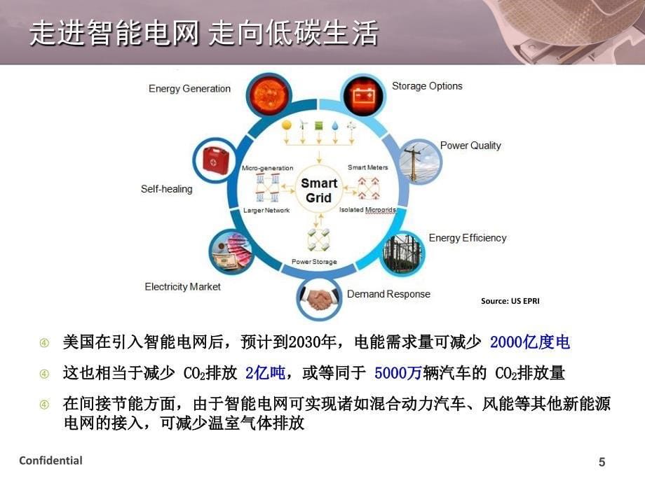 面向智能电网的全方位解决方案_第5页