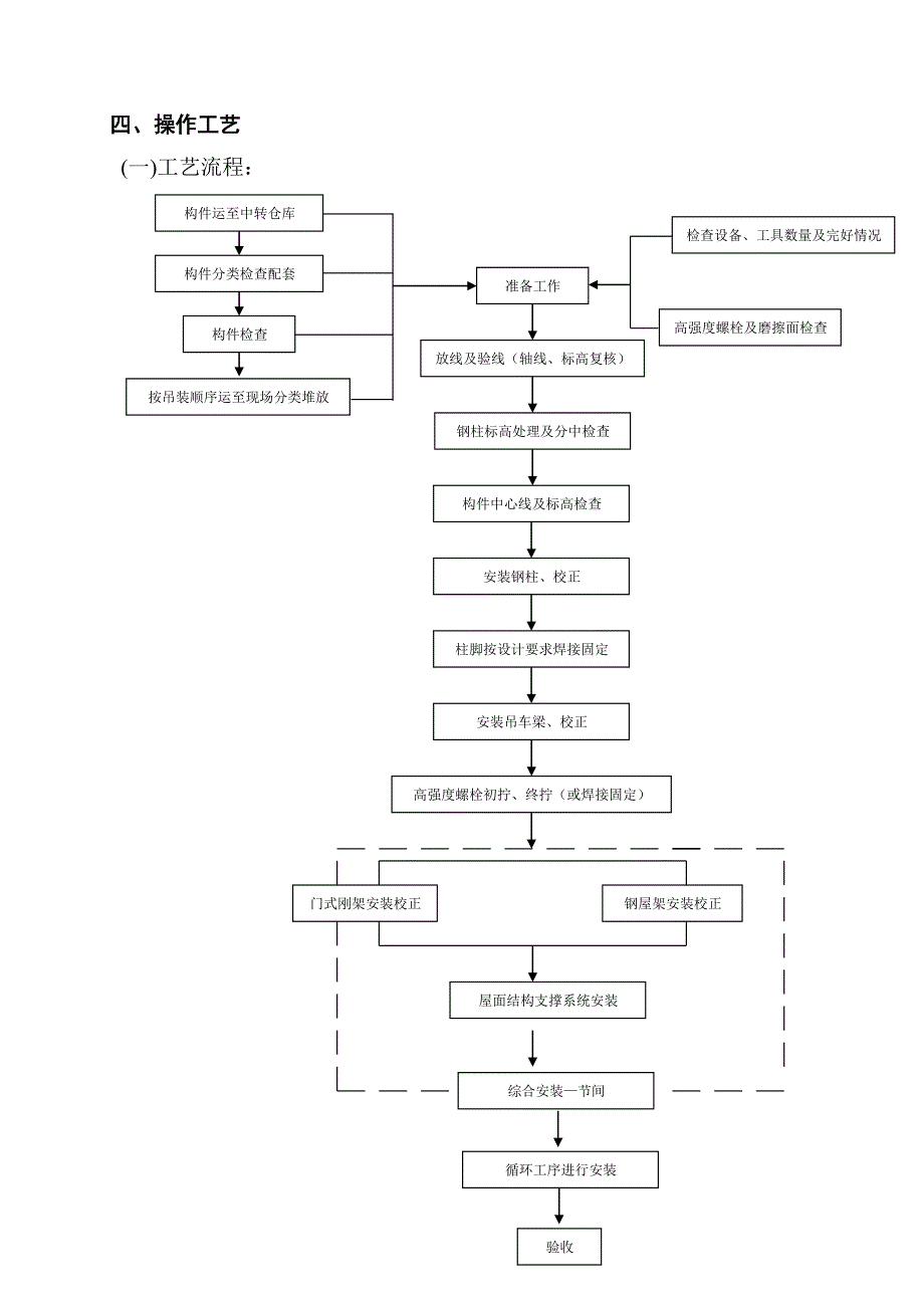 单层钢结构安装工艺施工工艺标准_第4页