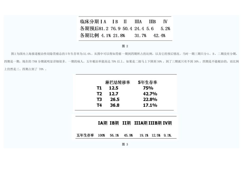 胃癌的综合治疗_第4页