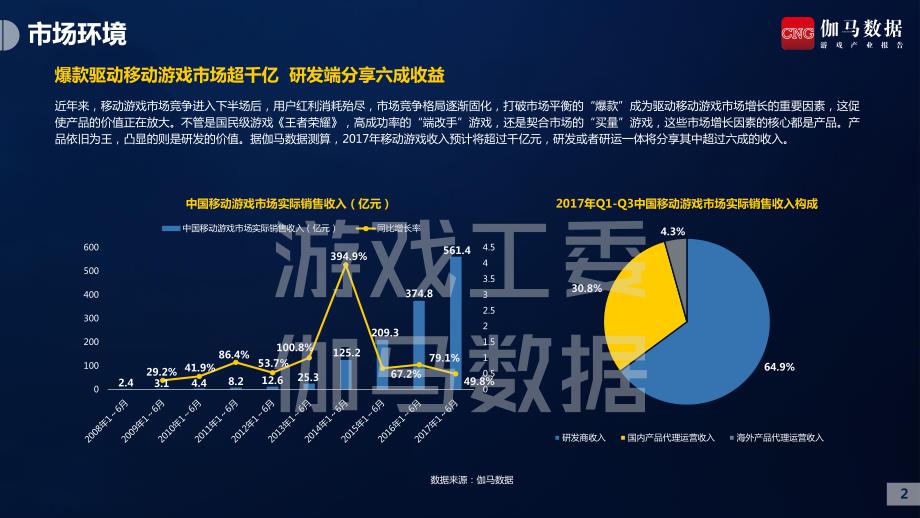 伽马数据-2017中国游戏产业研发竞争力报告（移动游戏）_第4页