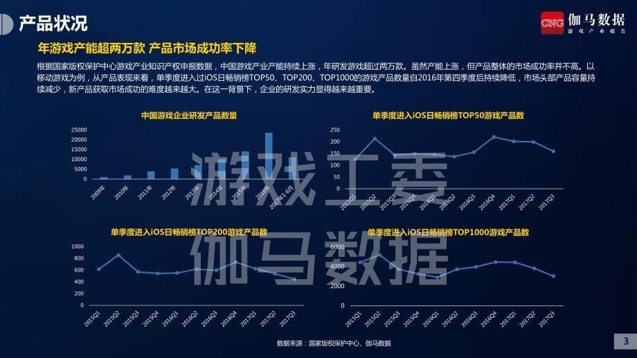 伽马数据-2017中国游戏产业研发竞争力报告（移动游戏）_第5页