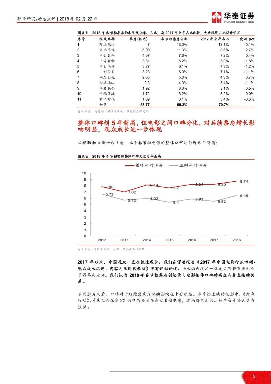 传媒行业2018年春节档电影票房点评：票房收成高企，影市再秀远大前程_第5页