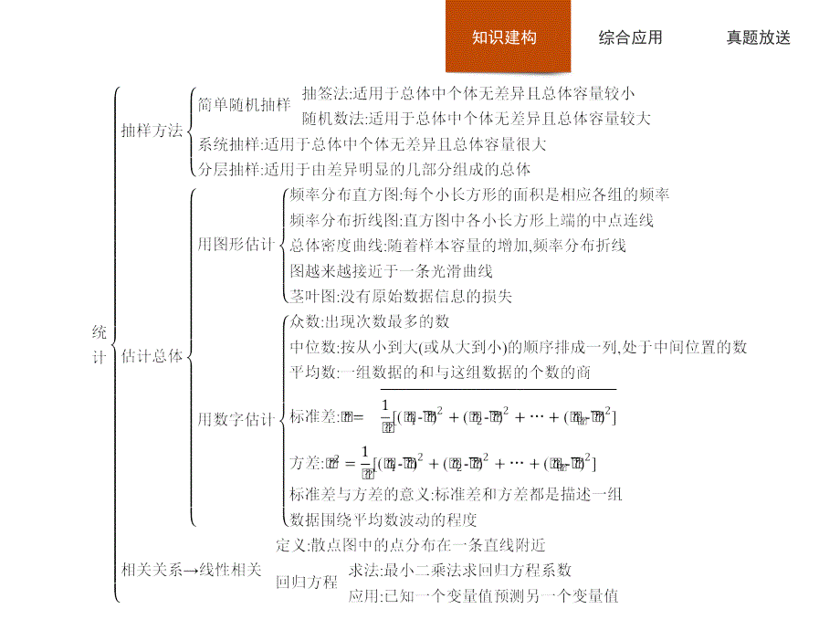 高一数学人教A版必修3课件：第二章 统计 本章整合_第2页