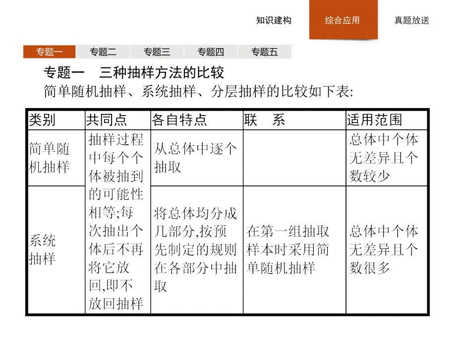 高一数学人教A版必修3课件：第二章 统计 本章整合_第3页