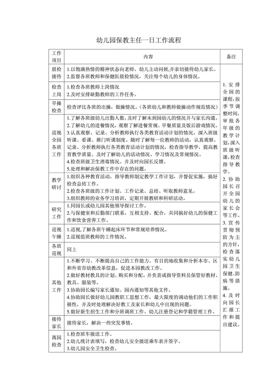 幼儿园园长、保教主任、后勤主任一日工作流程及内容_1429460620_第2页