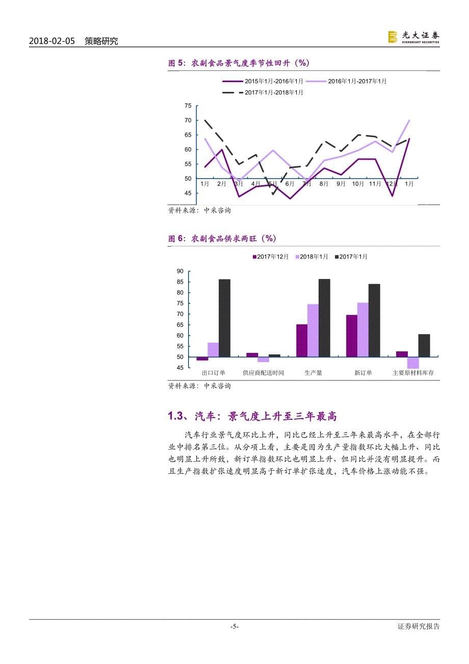 2018年1月行业PMI景气观察：重点关注农副食品、纺服、专用设备与化工、钢铁_第5页