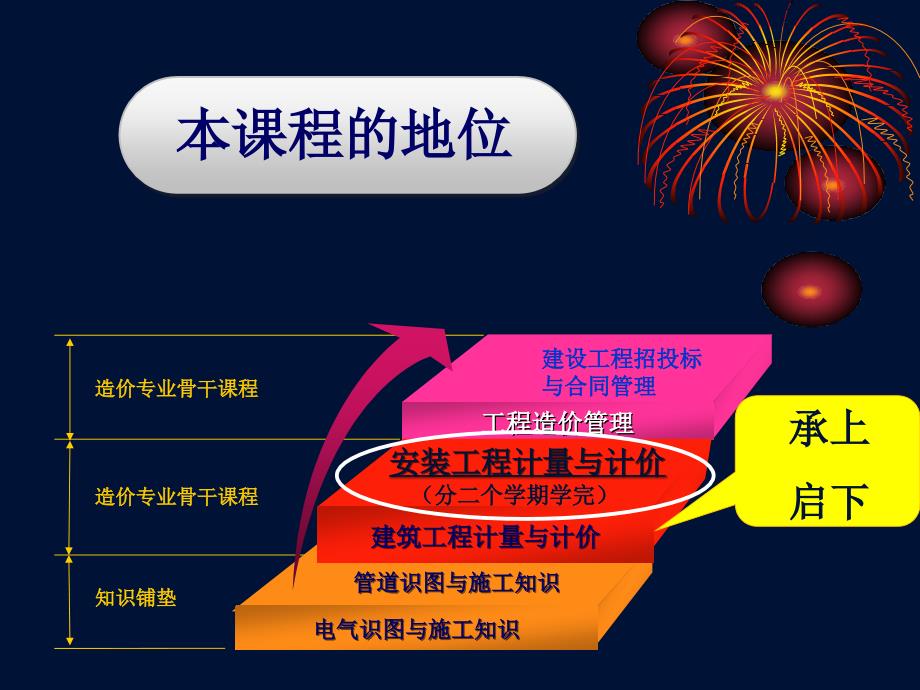 安装工程计量与计价（一）安装工程定额_第3页