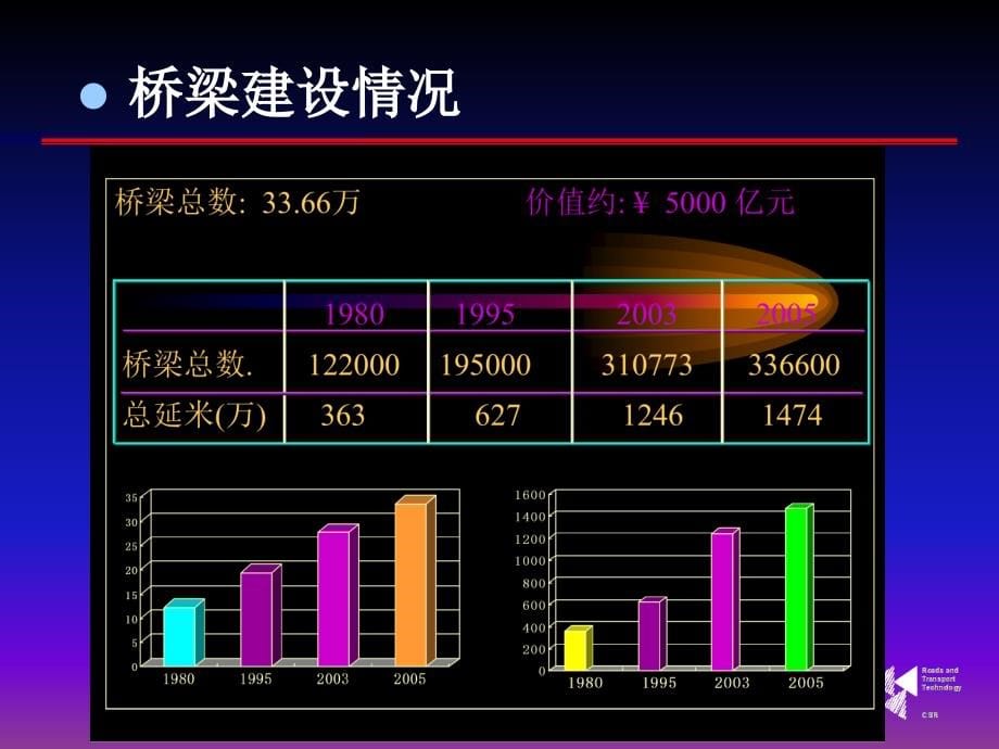 桥梁养护管理系统技术交流_第5页