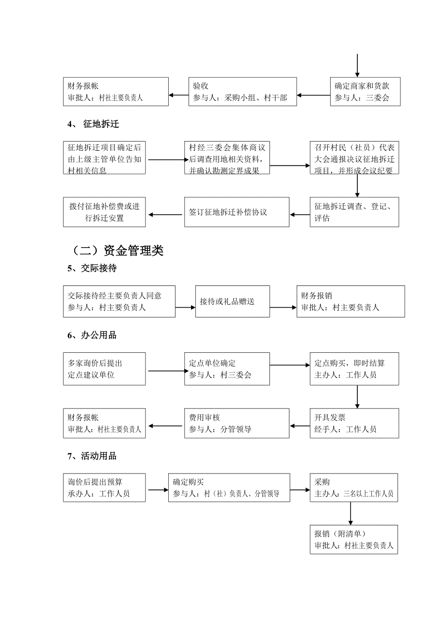 小微权力清单流程_第2页