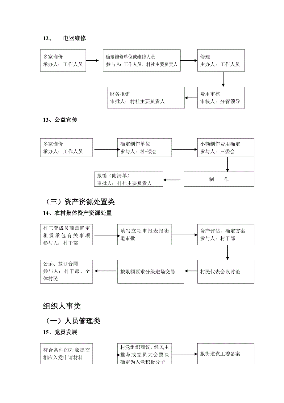 小微权力清单流程_第4页