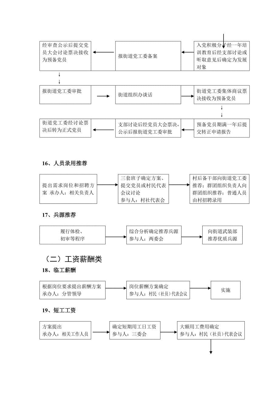 小微权力清单流程_第5页