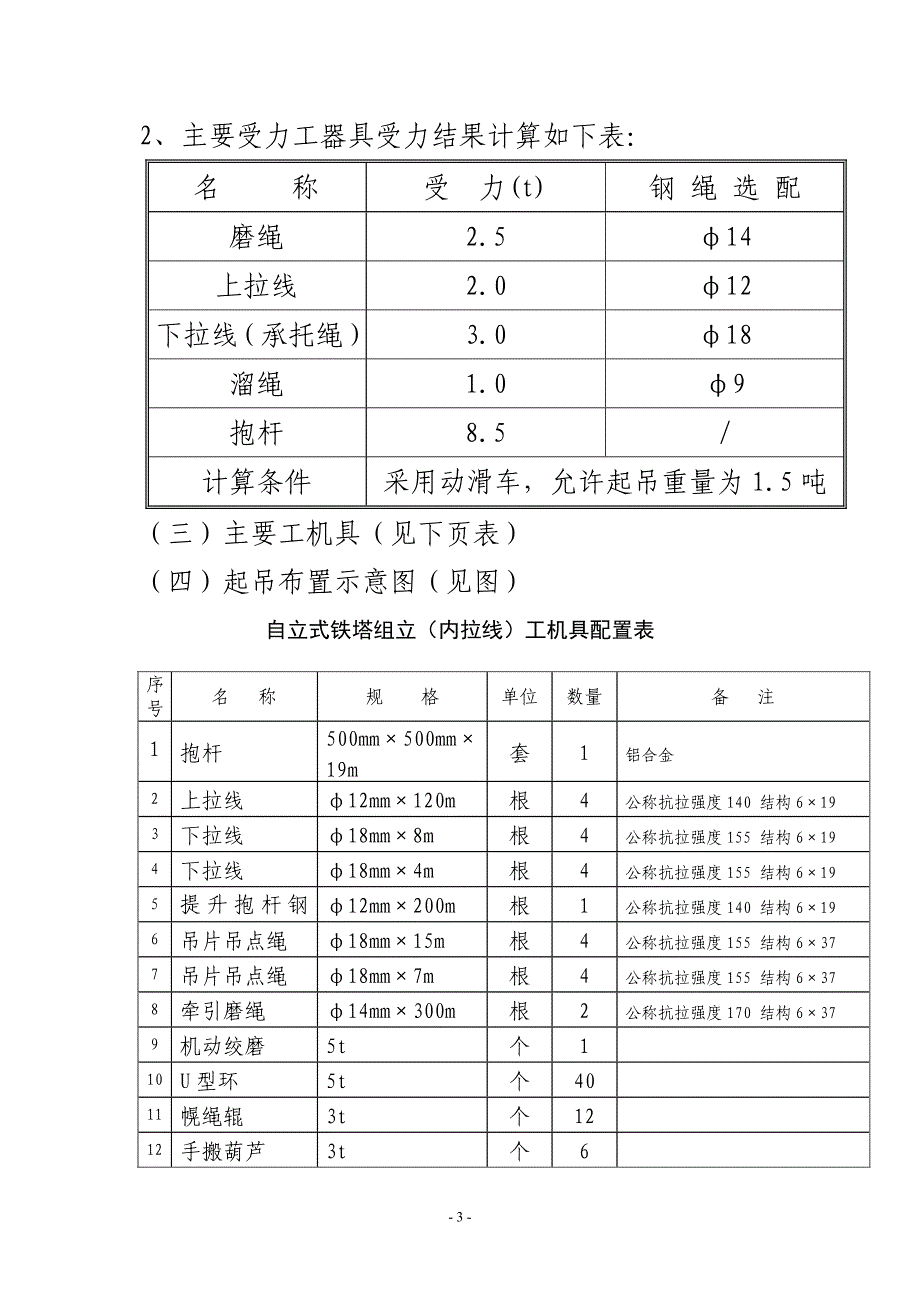 内拉线悬浮抱杆施工方案_第3页