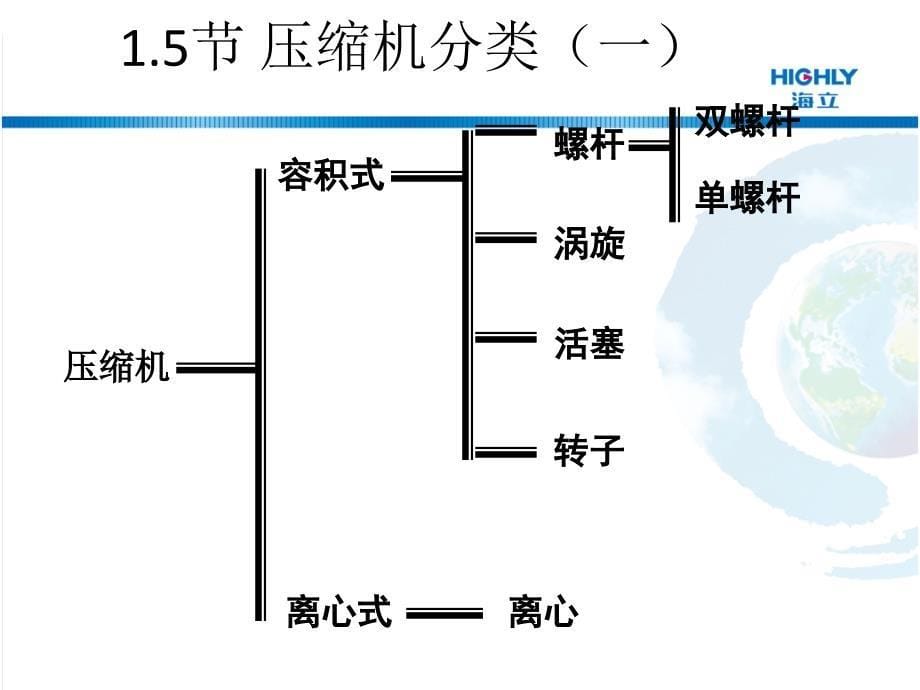 海立睿能系统原理特点介绍_第5页