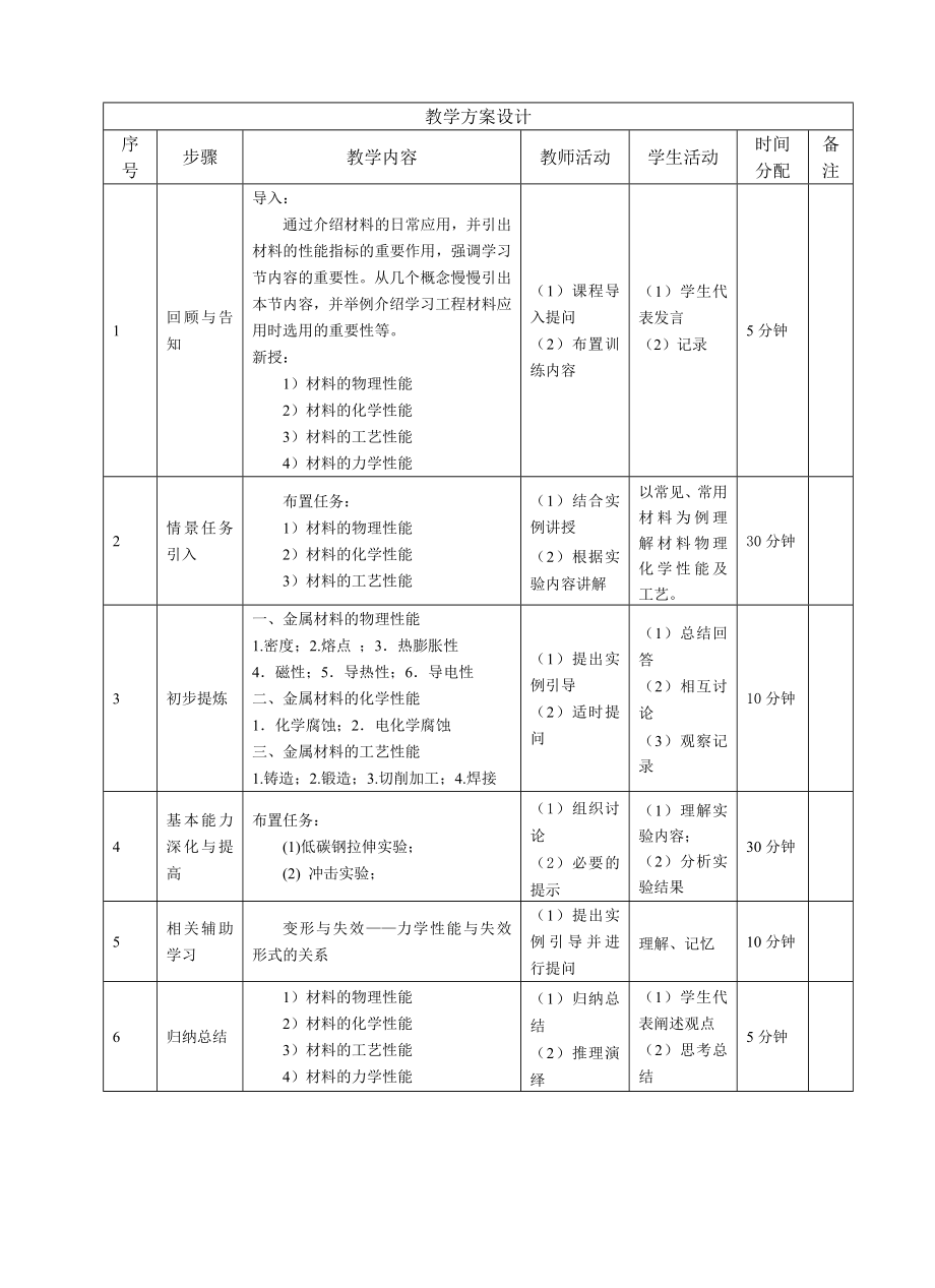 汽车类《汽车机械基础》教案(定稿)_第2页