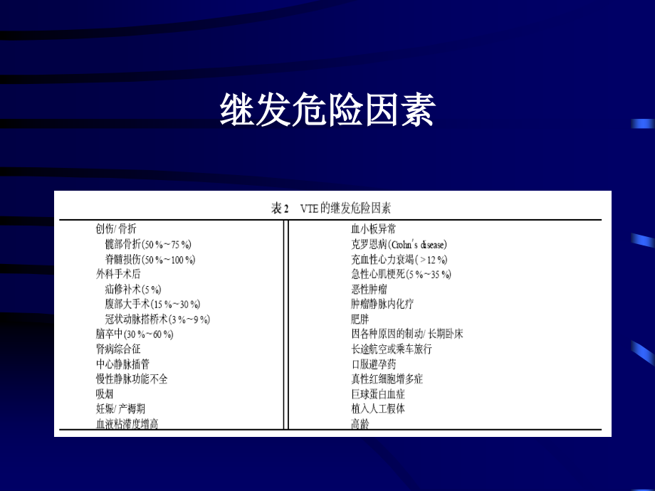 肺栓塞诊治的困惑_第5页