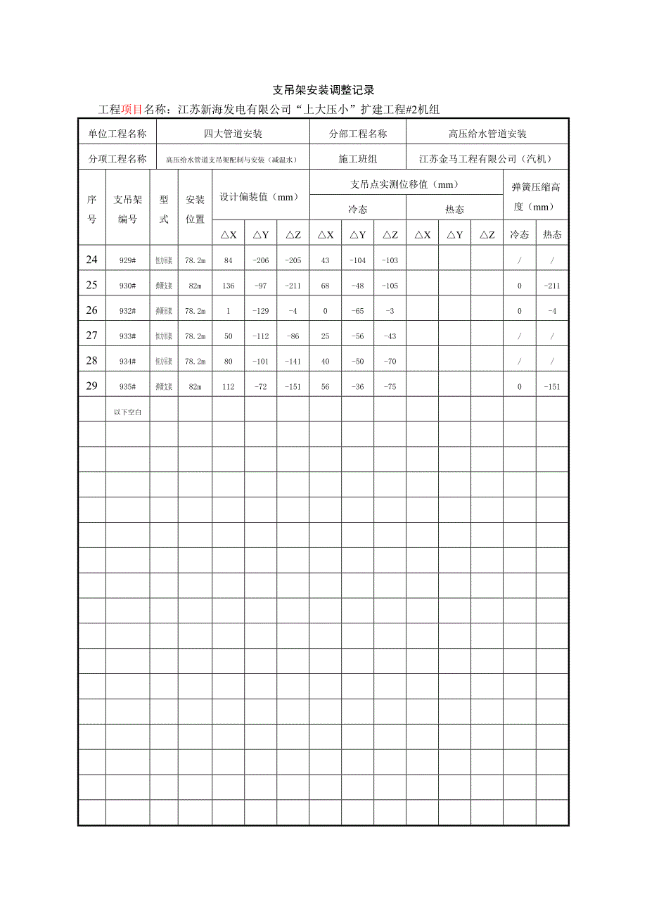 高旁减温水管道支吊架安装调整记录_第2页