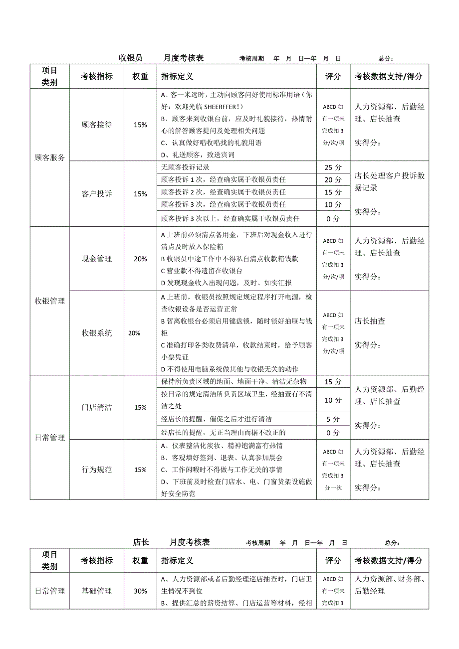 门店薪酬绩效管理制度_第3页