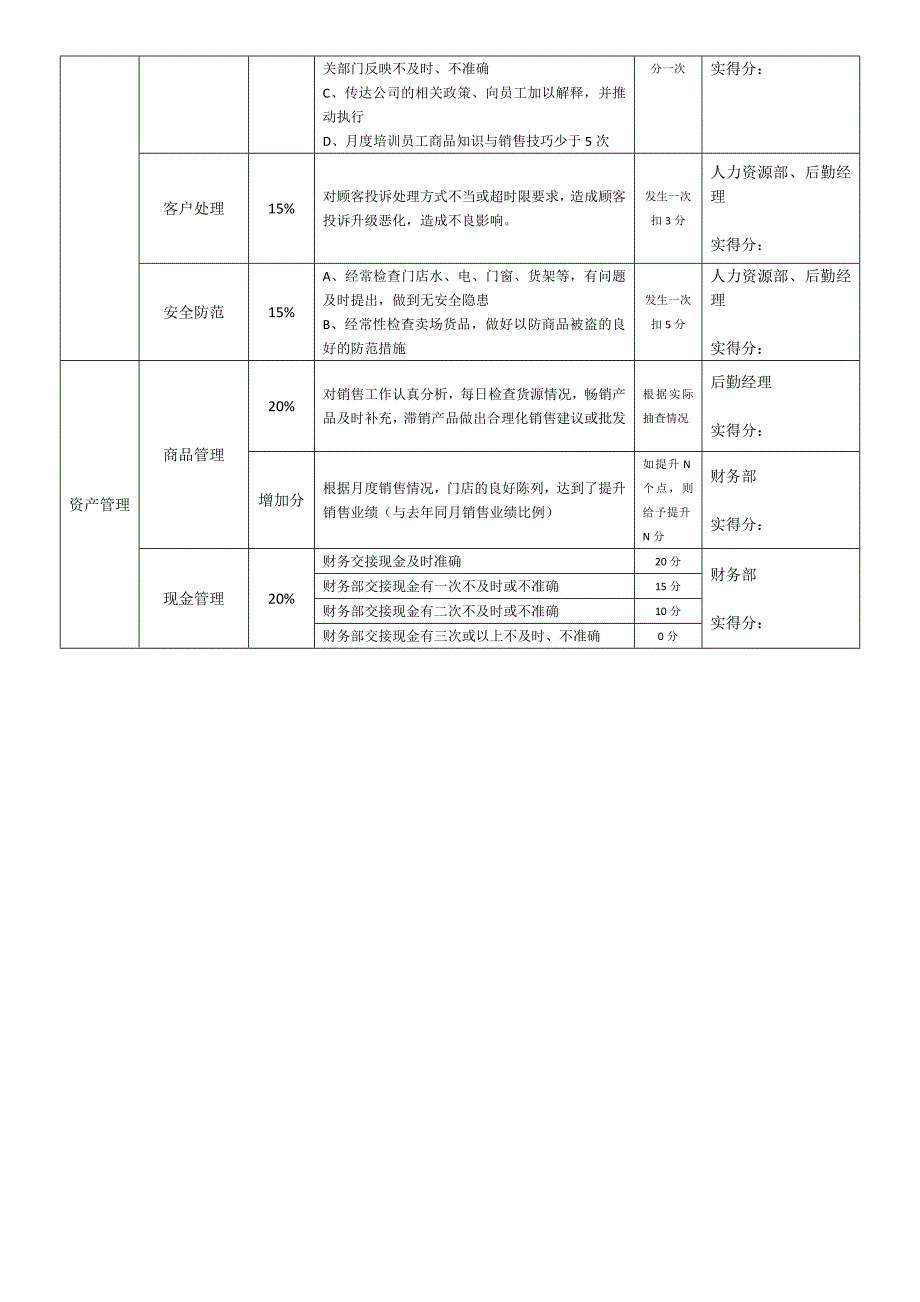 门店薪酬绩效管理制度_第4页