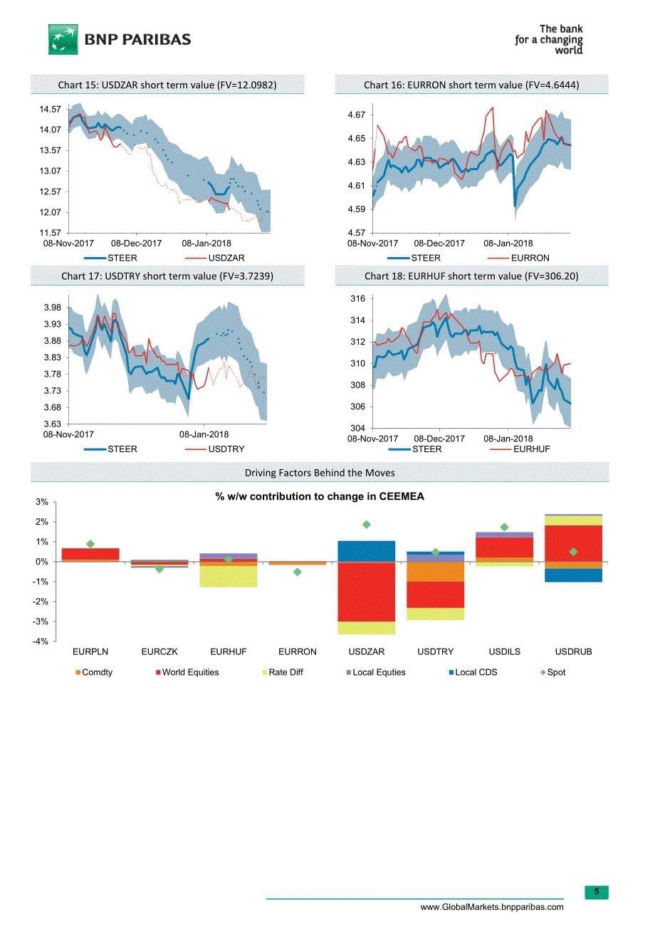 巴黎银行-全球-外汇策略-巴黎银行外汇行业引导_第5页