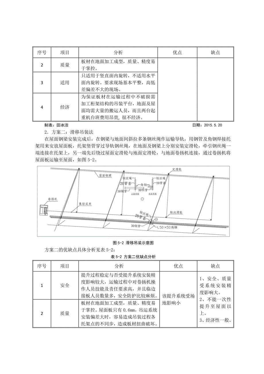 工艺工法qc超长钢结构屋面板加工安装技术_第4页