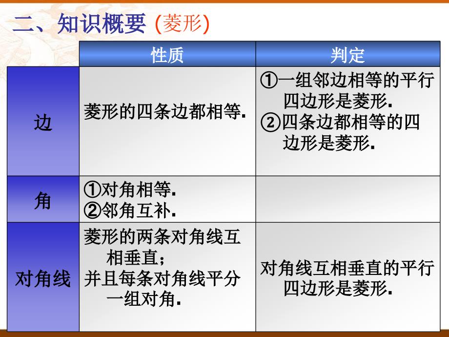 数学九年级下《特殊平行四边形》复习课件_第3页