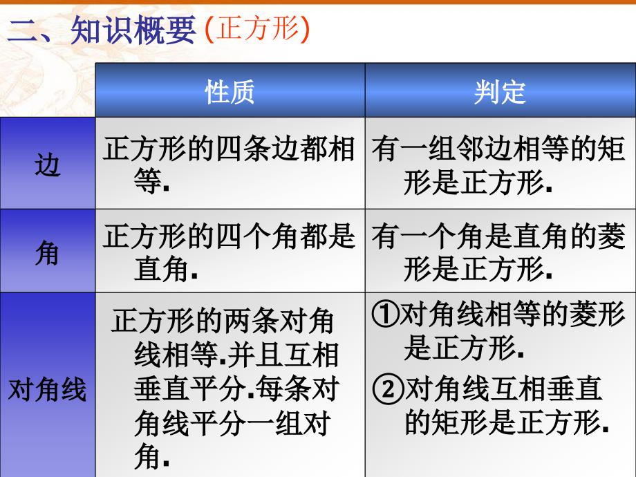 数学九年级下《特殊平行四边形》复习课件_第4页