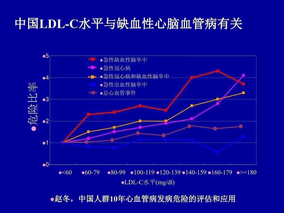 老年人血脂异常的治疗 -- 卒中预防的他汀_第5页