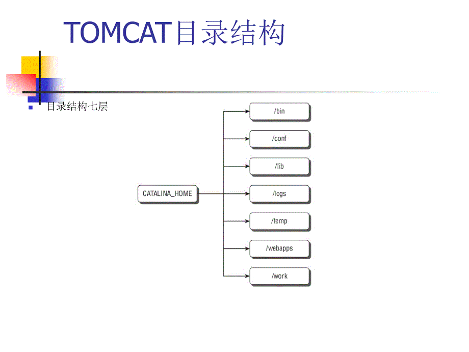 Tomcat配置管理实践_第3页