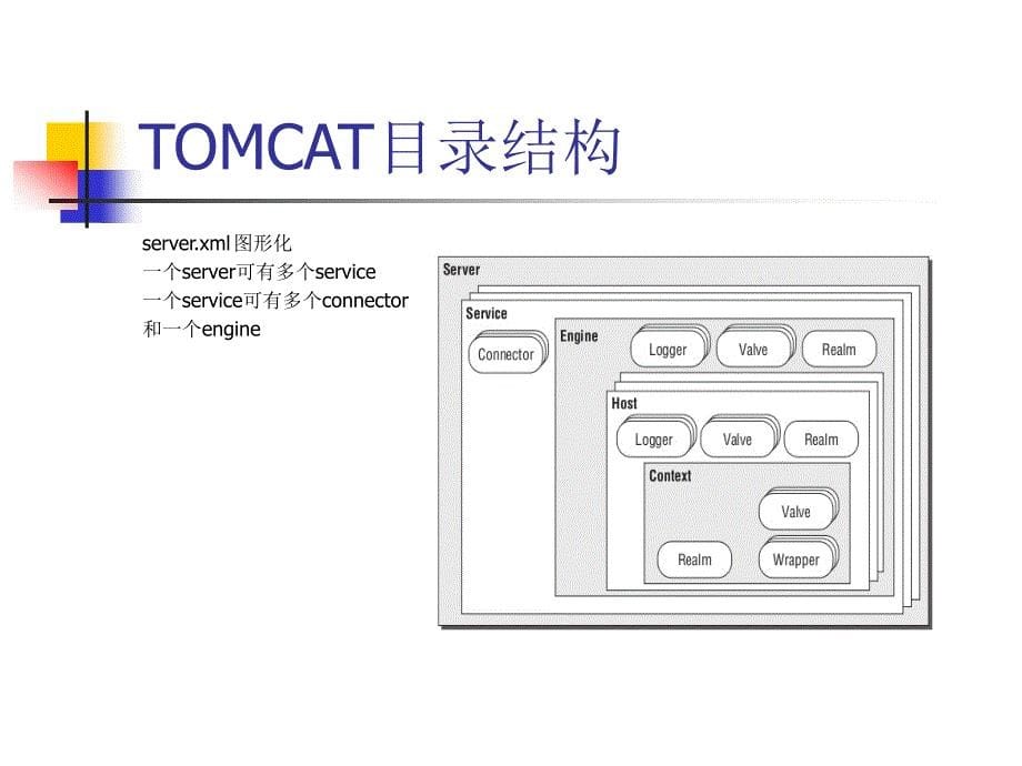 Tomcat配置管理实践_第5页