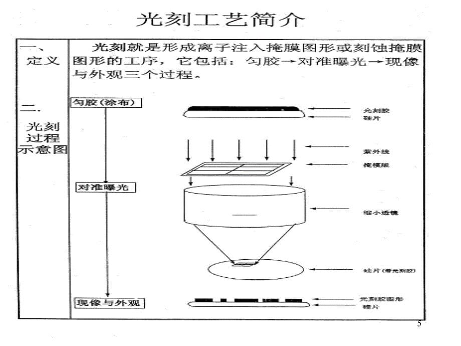 大规模集成电路制造工艺基础知识_第5页