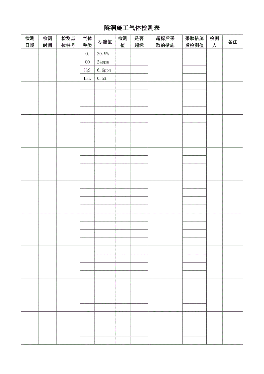 隧洞施工气体检测表_第1页