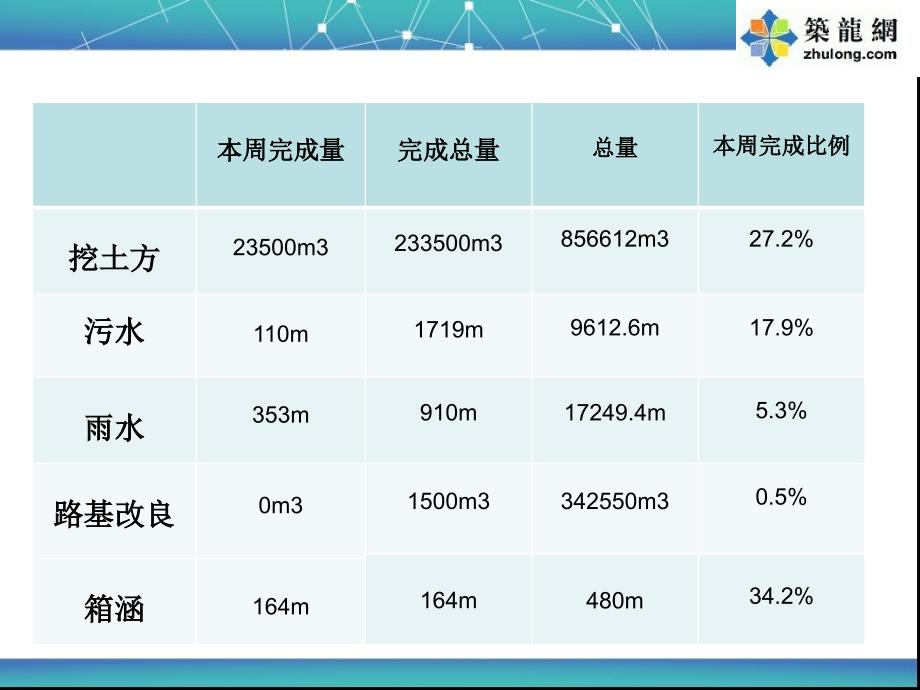 安徽市政道路工程监理周报（）_第4页